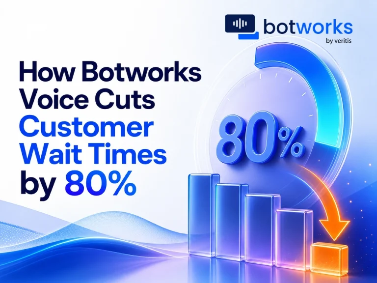 How Botworks Voice Cuts Customer Wait Times by 80