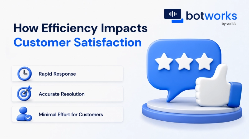 How Efficiency Impacts Customer Satisfaction