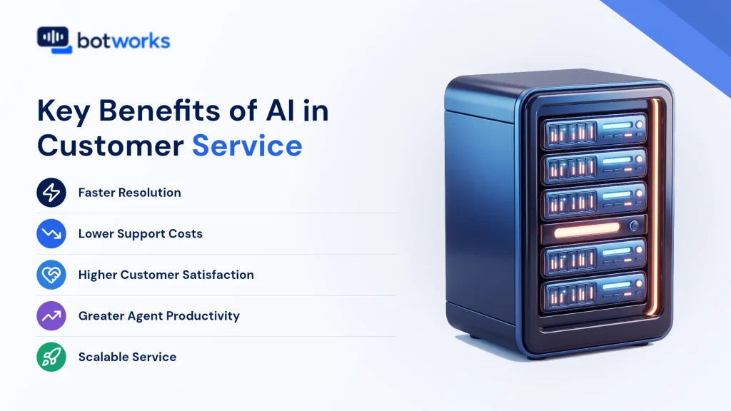 Key Benefits of AI in Customer Service
