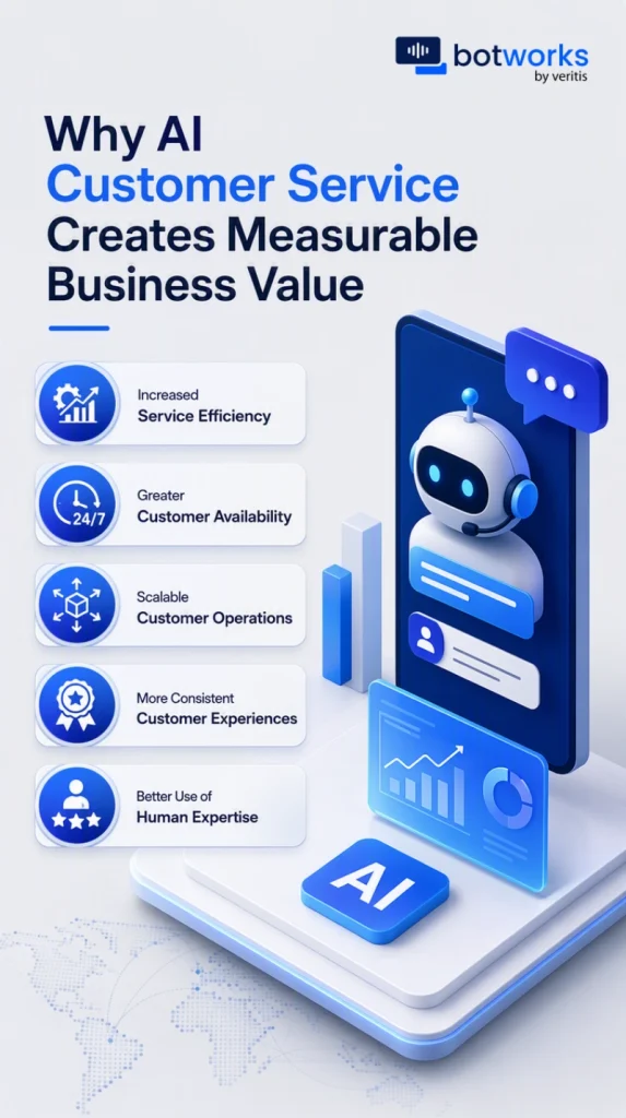 Why AI Customer Service Creates Measurable Business Value